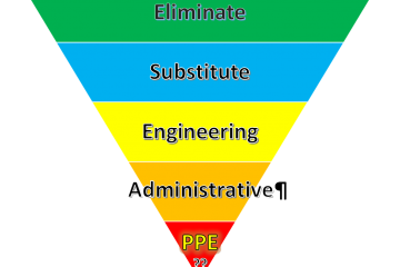 Traditional Hierarchy of Control
